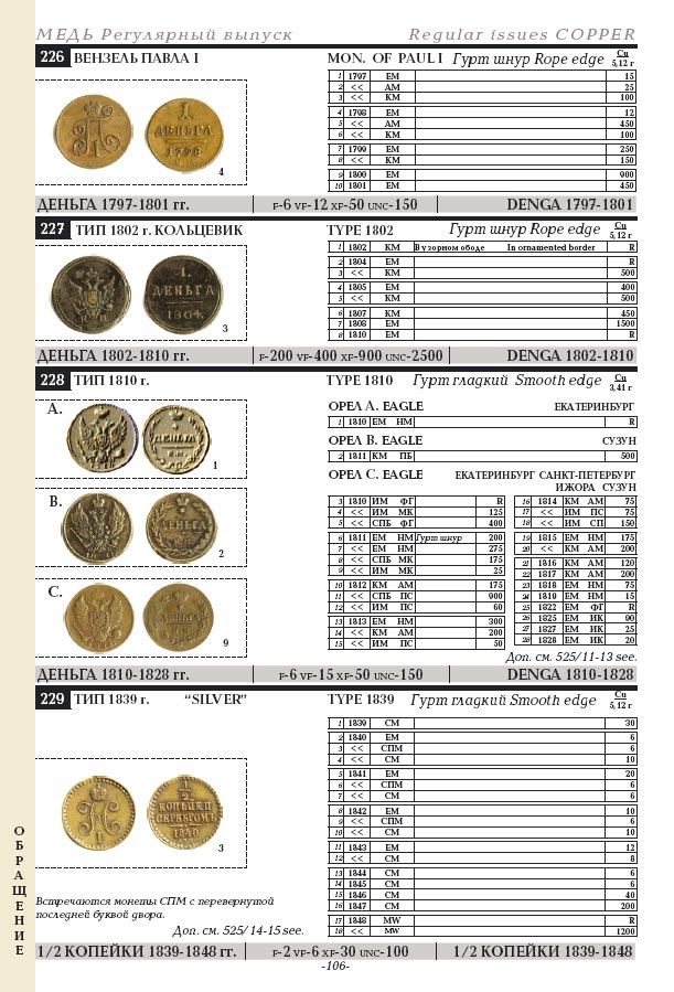 Конрос монеты. Каталог монет Российской империи 1700-1917. Конрос каталог монет России 1700-1917. Конрос каталог монет. Приложение к базовому каталогу Конрос.