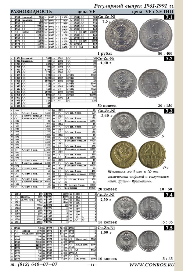 Список монет ссср цены