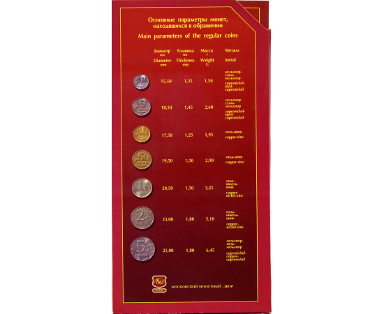 Годовой набор монет банка России 2002 год, в буклете. ММД